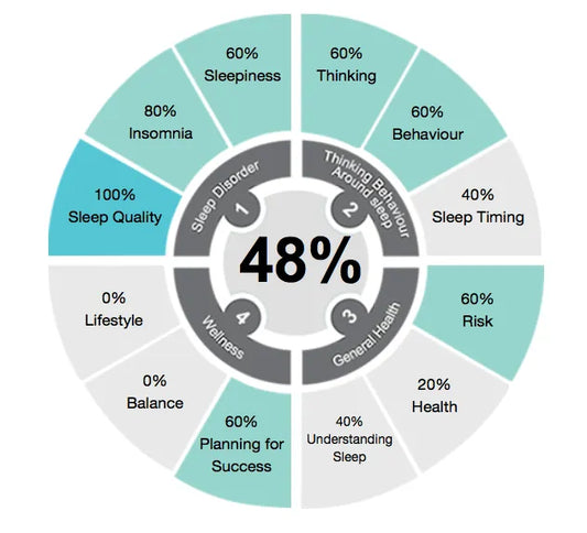 Mastering Wellness: Check-In Strategies