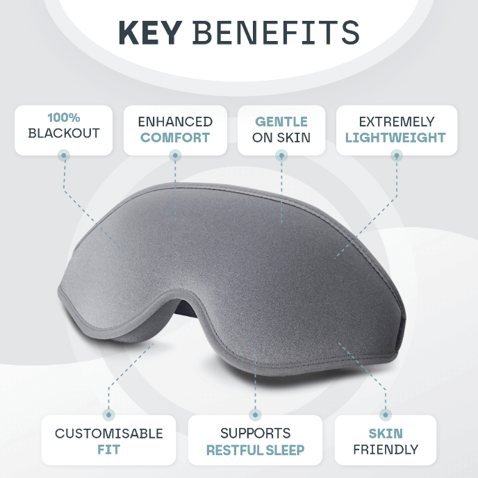 Gray sleep mask with key benefits listed above it on a white background