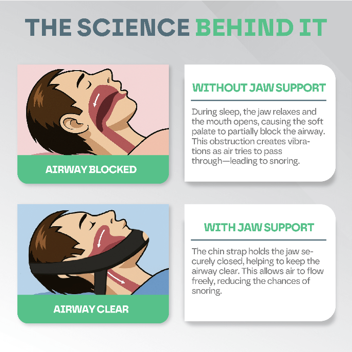 Anti Snoring Sleep Chin Strap