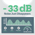 Graphical representation of noise reduction with a decibel score of -33 dB, showing how noise levels are reduced.