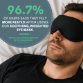Man wearing a black sleep mask with text about user feedback on eye mask effectiveness.