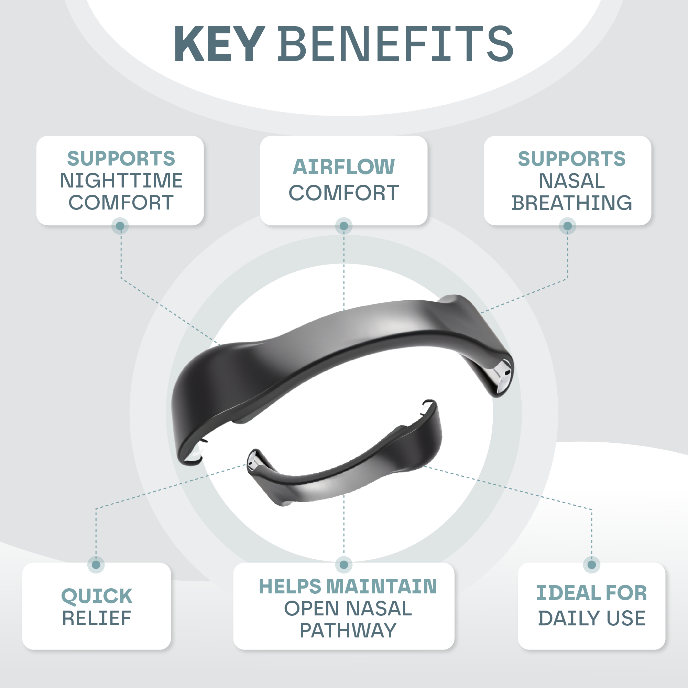 Magnetic Nasal Breathing Kit