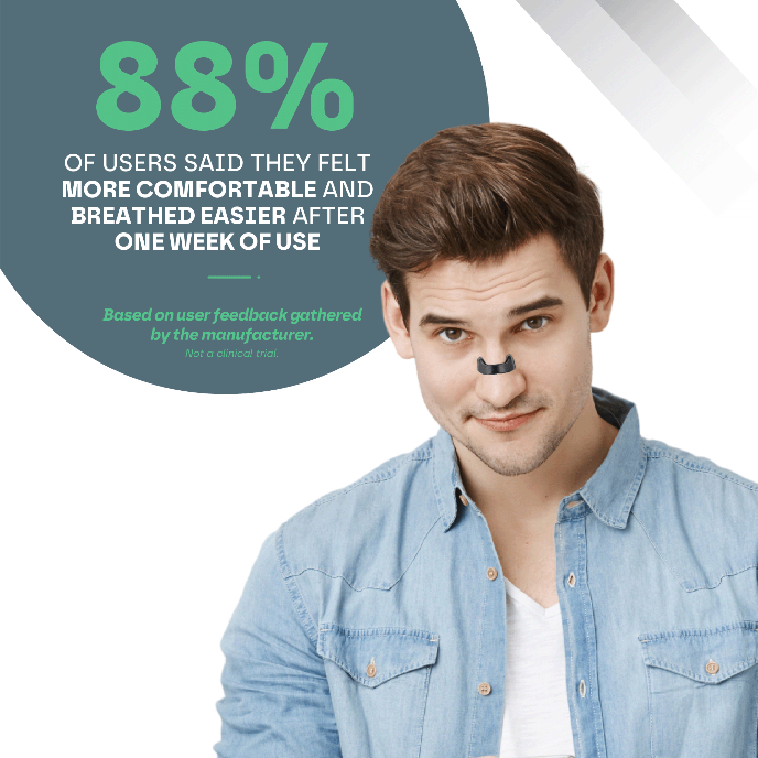 Man wearing a nose strip with user feedback text on a white background