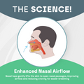 Diagram of enhanced nasal airflow with a person's head, nasal passages, and nasal tape labeled. Text 'The Science!' at the top and 'Enhanced Nasal Airflow' at the bottom.